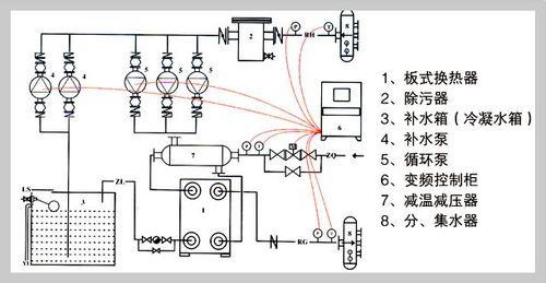 板式换热器循环原理图